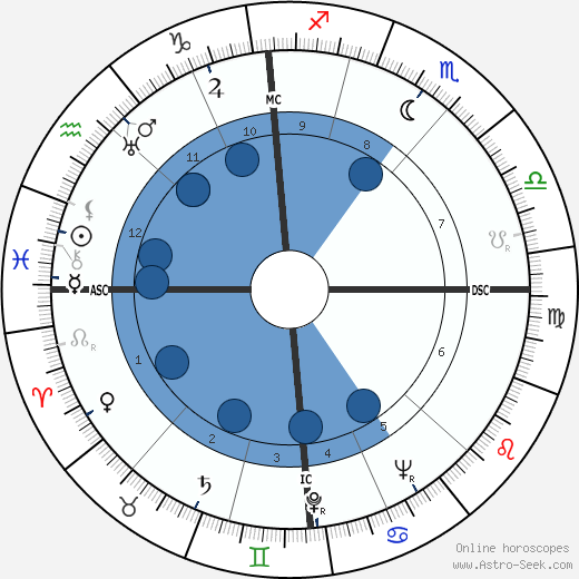 Hermann Lenz wikipedia, biography, birth chart, instagram Hermann Lenz wikipedia, horoscope, astrology, instagram