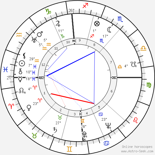 Hermann Lenz birth chart, biography, wikipedia 2023, 2024