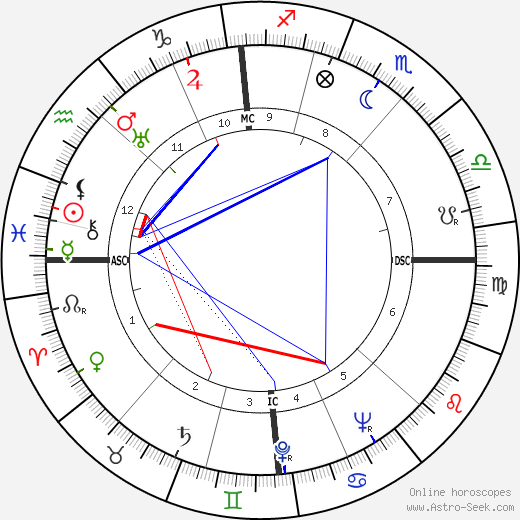 Hermann Lenz birth chart, Hermann Lenz astro natal horoscope, astrology