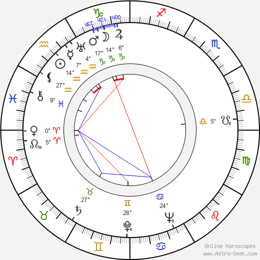 Hugo Krzyski birth chart, biography, wikipedia 2024, 2025