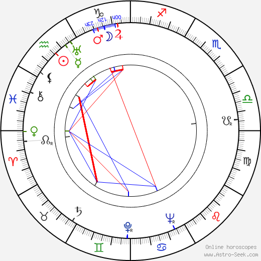 Hugo Krzyski birth chart, Hugo Krzyski astro natal horoscope, astrology