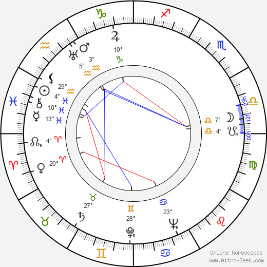 Irén Ágay birth chart, biography, wikipedia 2024, 2025