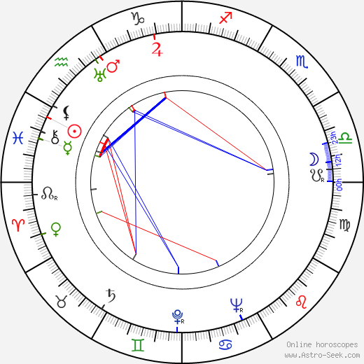 Irén Ágay birth chart, Irén Ágay astro natal horoscope, astrology