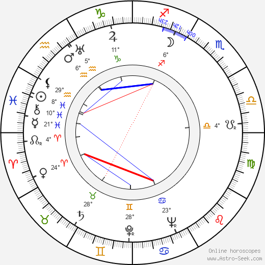 Irwin Shaw birth chart, biography, wikipedia 2023, 2024