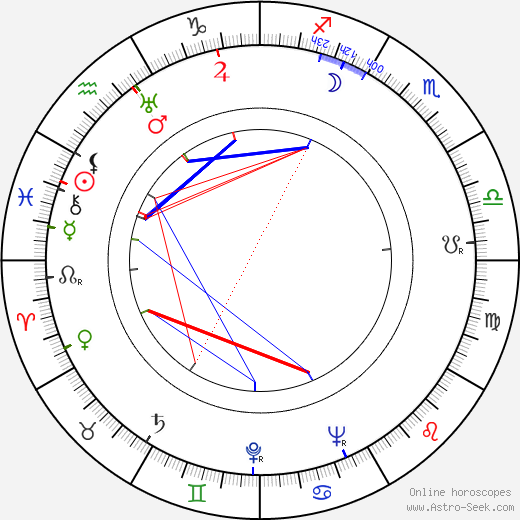 Irwin Shaw birth chart, Irwin Shaw astro natal horoscope, astrology