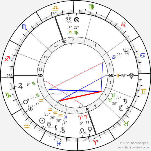 James Pike birth chart, biography, wikipedia 2024, 2025