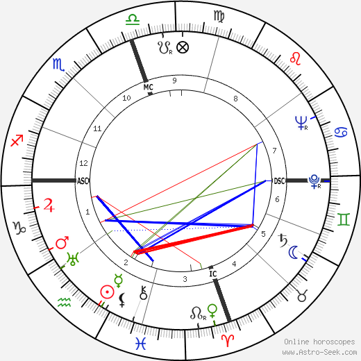 James Pike birth chart, James Pike astro natal horoscope, astrology