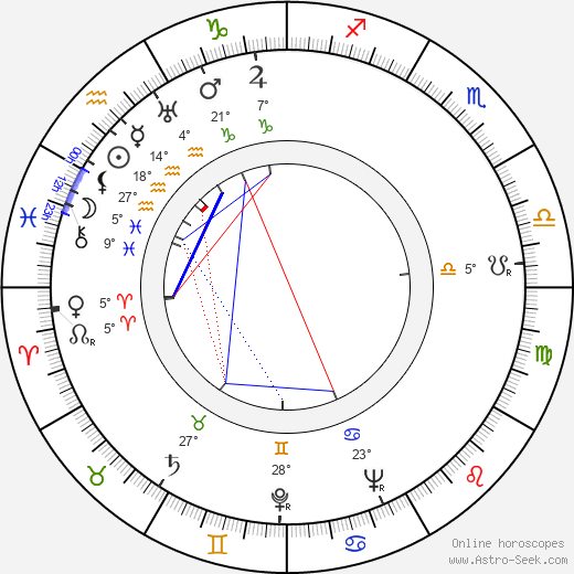 Jane Rose birth chart, biography, wikipedia 2024, 2025