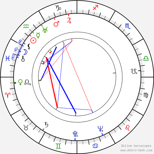 Jane Rose birth chart, Jane Rose astro natal horoscope, astrology