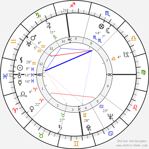 Jim Backus birth chart, biography, wikipedia 2024, 2025