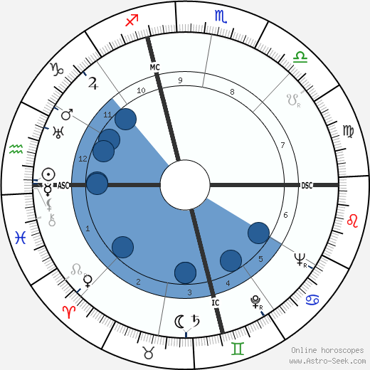 Jimmy Hoffa wikipedia, horoscope, astrology, instagram