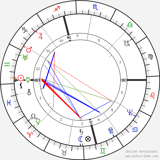 Jimmy Hoffa birth chart, Jimmy Hoffa astro natal horoscope, astrology