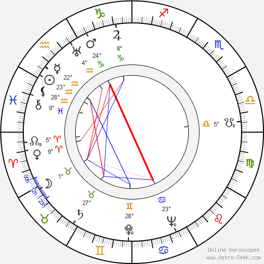 John Boland birth chart, biography, wikipedia 2023, 2024