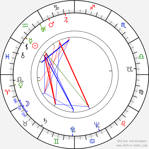 John Boland birth chart, John Boland astro natal horoscope, astrology