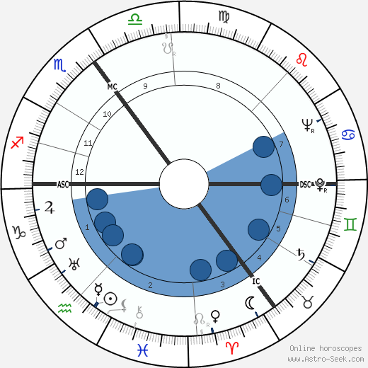 Joop Cantor wikipedia, horoscope, astrology, instagram