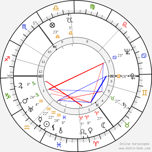 Joop Cantor birth chart, biography, wikipedia 2023, 2024