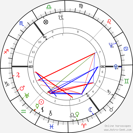 Joop Cantor birth chart, Joop Cantor astro natal horoscope, astrology