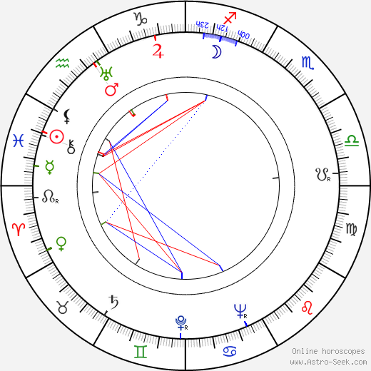 Josef Braun birth chart, Josef Braun astro natal horoscope, astrology