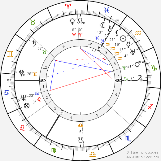 Karl Rettlinger birth chart, biography, wikipedia 2023, 2024