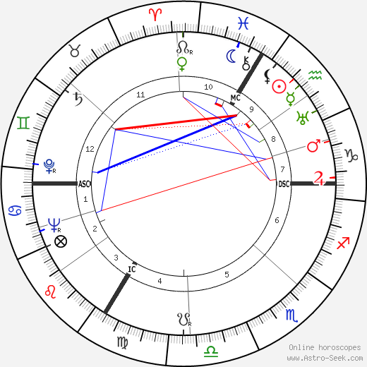 Karl Rettlinger birth chart, Karl Rettlinger astro natal horoscope, astrology