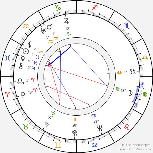 Kenneth Howell birth chart, biography, wikipedia 2023, 2024