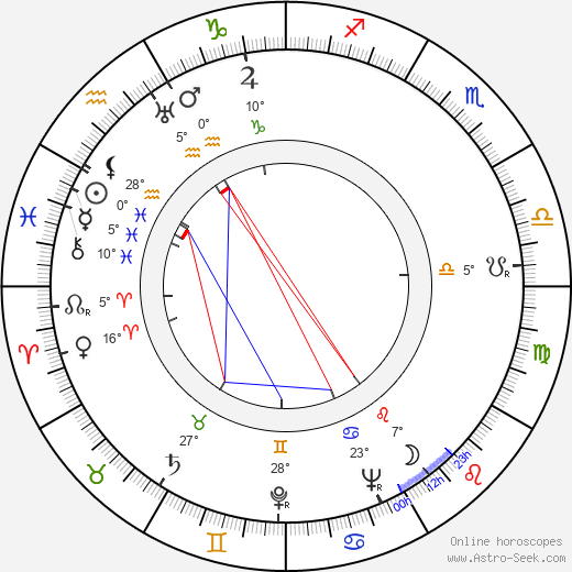 Kurt Land birth chart, biography, wikipedia 2024, 2025