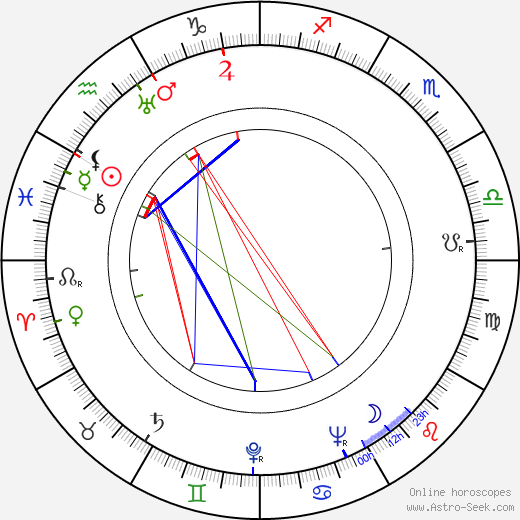 Kurt Land birth chart, Kurt Land astro natal horoscope, astrology