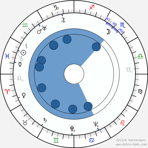 Laura Nucci Oroscopo, astrologia, Segno, zodiac, Data di nascita, instagram
