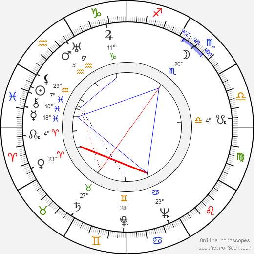 Laura Nucci birth chart, biography, wikipedia 2024, 2025
