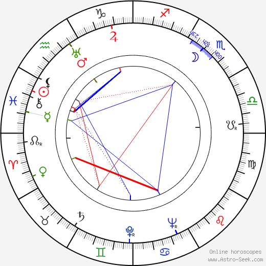 Laura Nucci birth chart, Laura Nucci astro natal horoscope, astrology