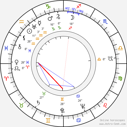 Lauri Lahtinen birth chart, biography, wikipedia 2024, 2025