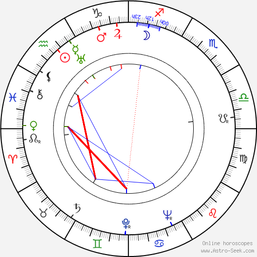 Lauri Lahtinen birth chart, Lauri Lahtinen astro natal horoscope, astrology