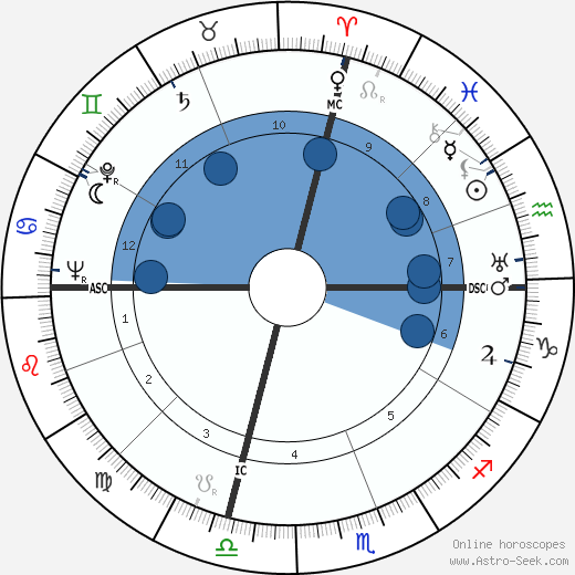 Lewis William Walt wikipedia, biography, birth chart, instagram Lewis William Walt wikipedia, horoscope, astrology, instagram
