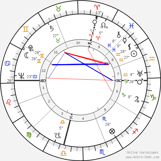 Lewis William Walt birth chart, biography, wikipedia 2024, 2025