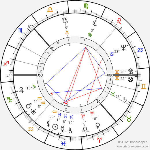 Lord John Oswald Mair Hunter birth chart, biography, wikipedia 2023, 2024