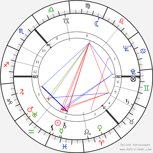 Lord John Oswald Mair Hunter birth chart, Lord John Oswald Mair Hunter astro natal horoscope, astrology