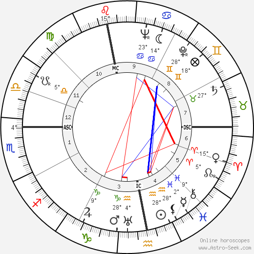 Marc Jacquet birth chart, biography, wikipedia 2024, 2025