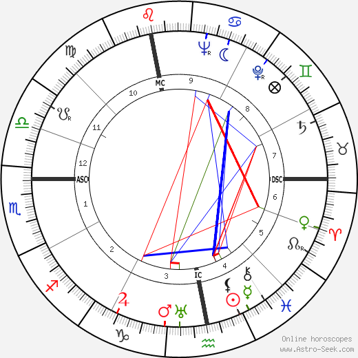 Marc Jacquet birth chart, Marc Jacquet astro natal horoscope, astrology