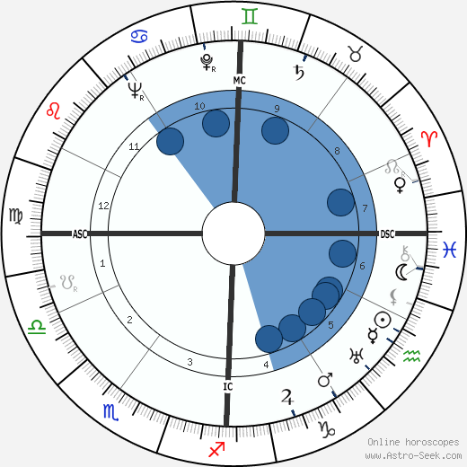Norman Jacob Anderson wikipedia, biography, birth chart, instagram Norman Jacob Anderson wikipedia, horoscope, astrology, instagram