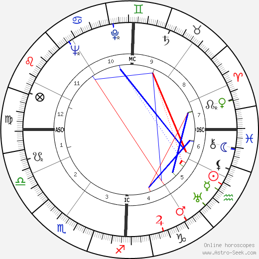 Norman Jacob Anderson birth chart, Norman Jacob Anderson astro natal horoscope, astrology