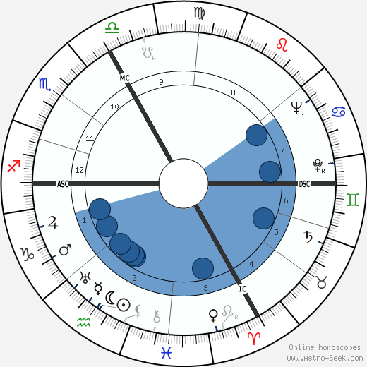 Paul Szkalnitzky wikipedia, horoscope, astrology, instagram