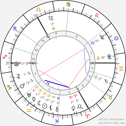 Paul Szkalnitzky birth chart, biography, wikipedia 2023, 2024