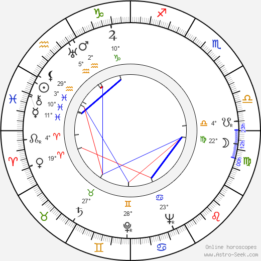 Ranko Marinkovič birth chart, biography, wikipedia 2023, 2024