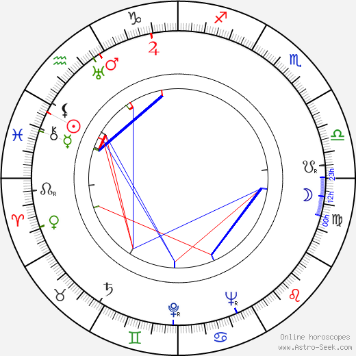 Ranko Marinkovič birth chart, Ranko Marinkovič astro natal horoscope, astrology