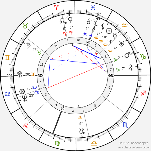 Robert Edmond Williams birth chart, biography, wikipedia 2023, 2024