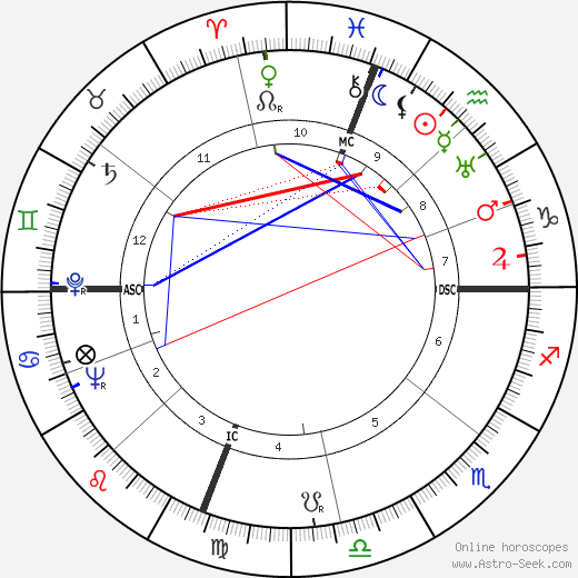 Robert Edmond Williams birth chart, Robert Edmond Williams astro natal horoscope, astrology