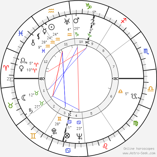 Roger Rio birth chart, biography, wikipedia 2023, 2024