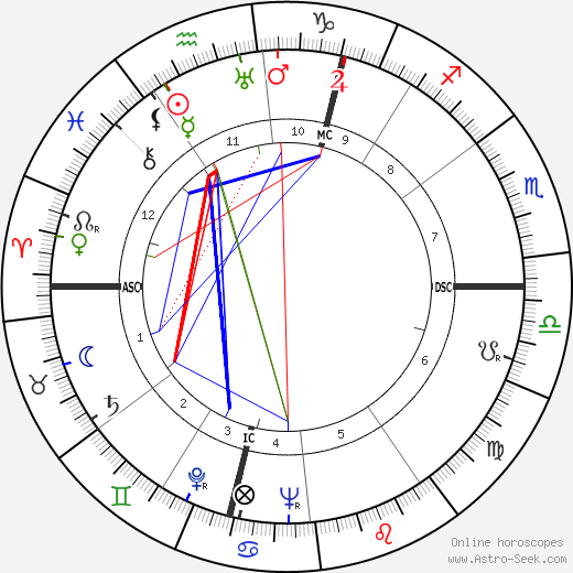 Roger Rio birth chart, Roger Rio astro natal horoscope, astrology