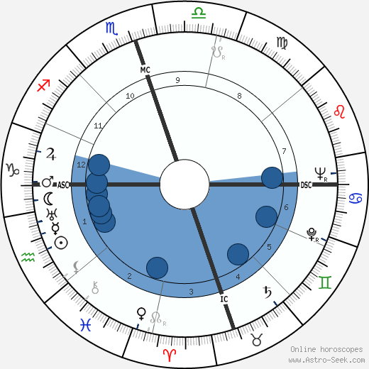 Rosa Parks wikipedia, horoscope, astrology, instagram
