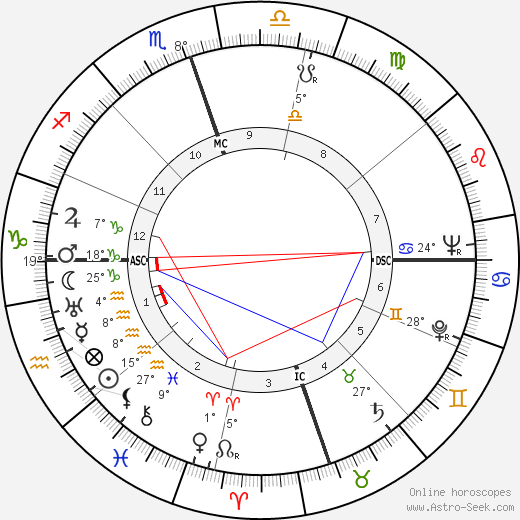 Rosa Parks birth chart, biography, wikipedia 2023, 2024